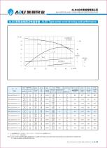 ALDG series-13