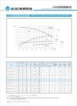 ALDG series-14
