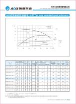 ALDG series-15