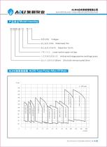 ALDG series-5