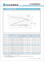 ALDG series-7