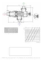 Dim. 1 1/2” - for combined safety showers and drench showers - 2