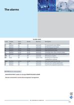 SLC series-5