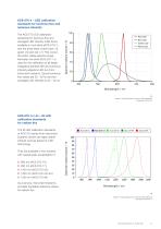 ACS&ACU - Advanced Calibration Standards White, RGB, UV and IR-3