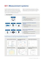 IR Measurement Portfolio & Solutions-3
