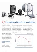 ISP - Integrating spheres for all applications - 2