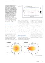 ISP - Integrating spheres for all applications - 5