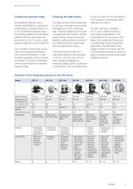 ISP - Integrating spheres for all applications - 3