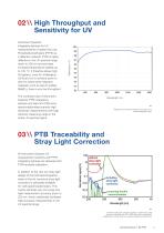PTFE Integrating Spheres for UV measurement in lab & production-3