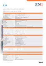 Servo Voltage Regulator GESS Line-5
