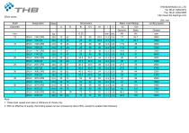 Ball screw support ball bearings - 2