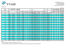 Ball screw support ball bearings - 4