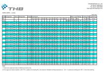 Ball screw support ball bearings - 5