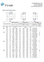 Cylindrical roller bearings - 16