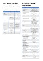 Advanced Ceramic Material Properties for the Electronics Industry - 3