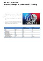 ALUTIT Aluminum Titanate-3