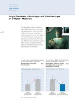 BIOLOX ? Ceramics for Hip Arthroplasty-8