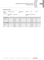 CERAMIC INSERTS-13