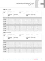 Ceramic Inserts For Turning, Grooving and Milling - 11