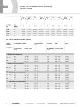 Ceramic Inserts For Turning, Grooving and Milling - 12