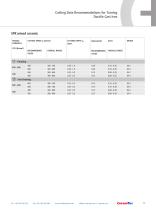 Ceramic Inserts For Turning, Grooving and Milling - 13