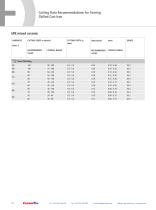 Ceramic Inserts For Turning, Grooving and Milling - 14