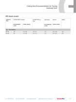 Ceramic Inserts For Turning, Grooving and Milling - 15