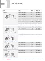 Ceramic Inserts For Turning, Grooving and Milling - 20