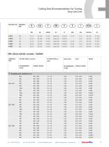 Ceramic Inserts For Turning, Grooving and Milling - 9