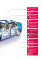 Innovative Materials  for Innovative Automobiles-7