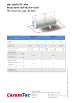 Materials for gas ignition-2