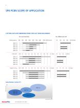 PcBn for cast iron Machining-4