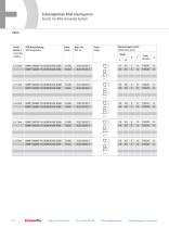 RAG Grooving with lateral movement-14