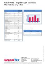 Rubalit® HSS ? High Strength Substrate-2