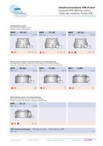 SPK Milling Tools-11