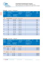 SPK Tools for hard materials-12
