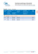 SPK Tools for hard materials-13