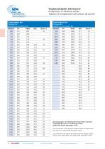 SPK Tools for hard materials-14