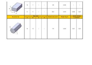 COMPOSITE PULTRUDED PROFILES - 5