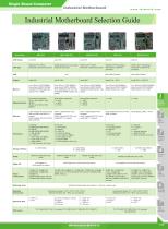 1-2_Industrial Moterboard_1001-5