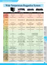 3-1_Embedded System_1001 - 5