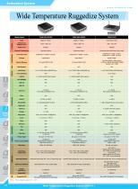 3-1_Embedded System_1001 - 6