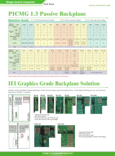 PICMG 1.3 Passive Backplane