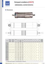 Hydraulic snubbers - 13