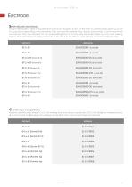 WS - Electrodes & Consumables - 3