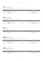 WS - Electrodes & Consumables - 5