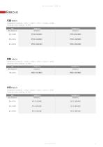 WS - Electrodes & Consumables - 6