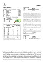 Absolute Inductive Rotary Encoder Kit AP9600C-6