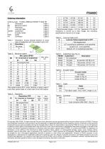 IT5602C Triple ChannelRotary Encoder Kit - 4