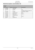 Log Max 5000D-105